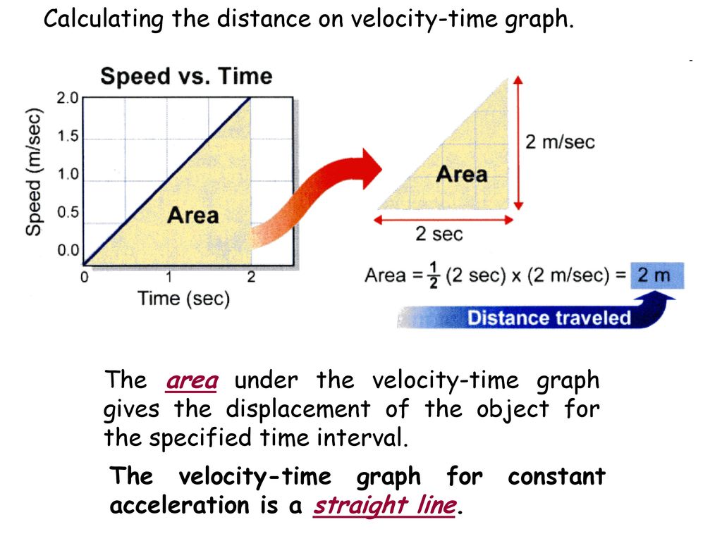 distinguish between the variables of distance displacement speed velocity and acceleration